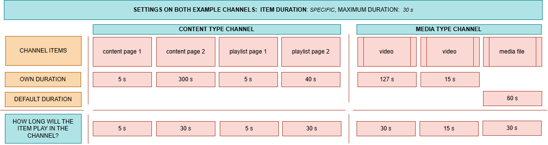 item-duration-explanation.png